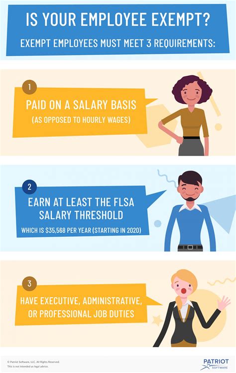 “New Compensation Requirements for Exempt Employees: What .